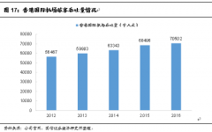 三亚免税购物店将无望进一步受益于其替代效