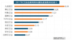 据新浪微舆情大数据阐发